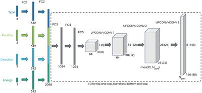 Maximum Likelihood Reconstruction of Water Cherenkov Events With Deep Generative Neural Networks